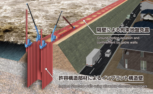 Implant Lock Leveeの画像