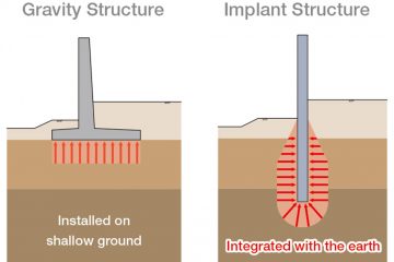 Implant Structures (Main Characteristics)