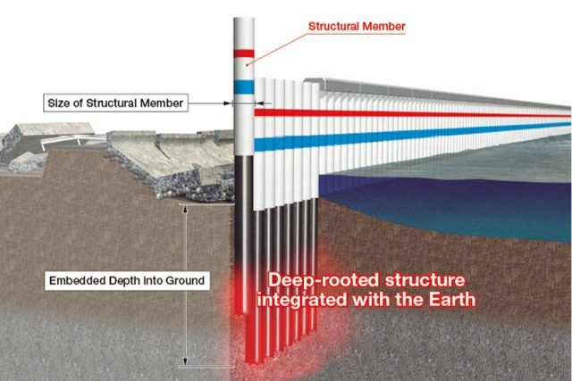 Overview of the Implant™ Structureの画像