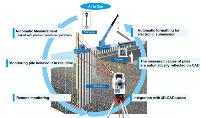 Automation and laboursaving technologyの画像