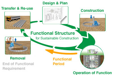 eco-cycle_construction05