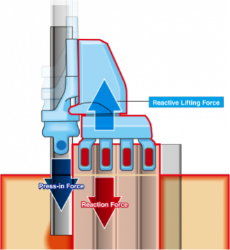 Historical Innovation of Foundation Work using the Press-in Principle