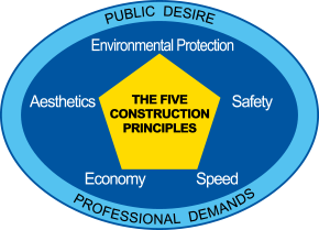 Five Construction Principlesの画像