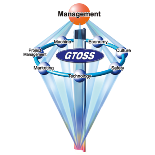 GTOSS™（GIKEN Total Support System）の画像