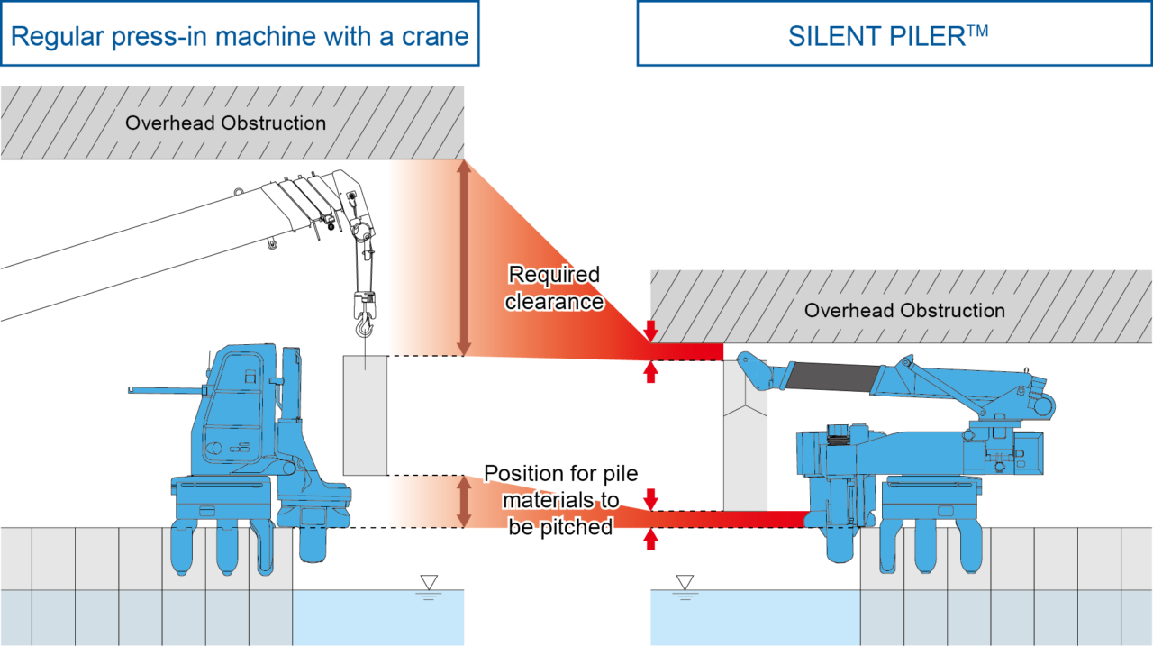 Overhead Clearance Method GIKEN LTD.