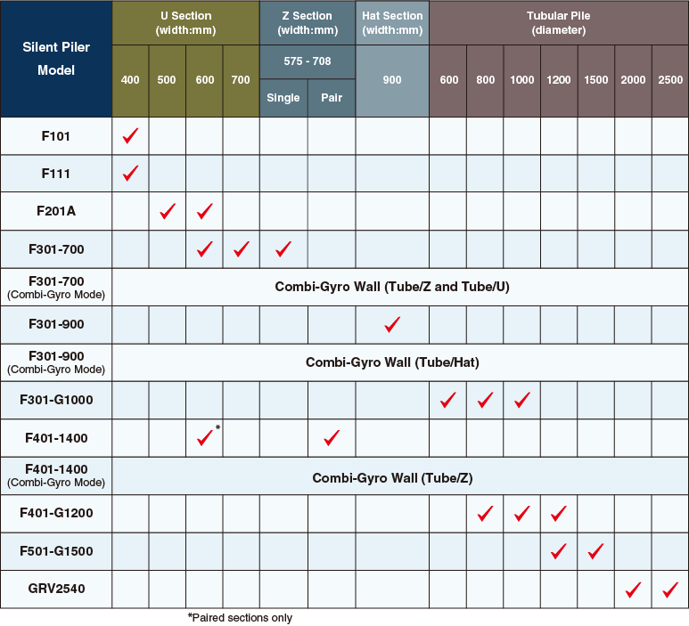 piler application table