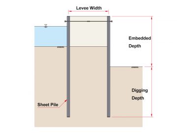 08 Cofferdams