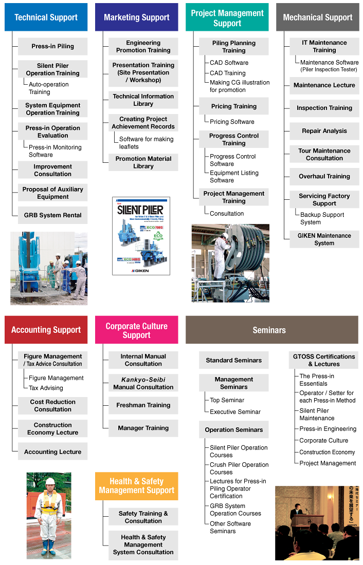 various supports giken ltd supports images