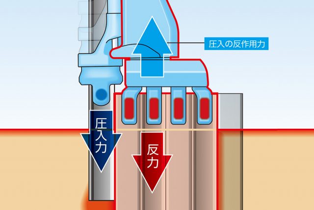 圧入原理と優位性の画像