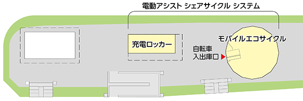 施設概要