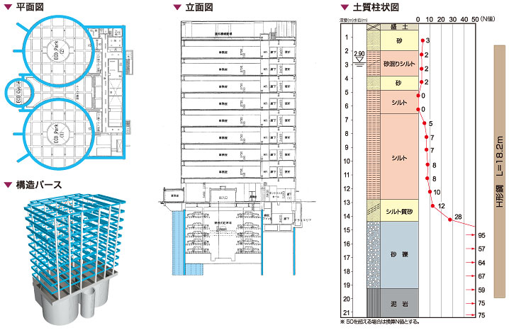 稼ぐ耐震構造基礎式オフィスビル 構造