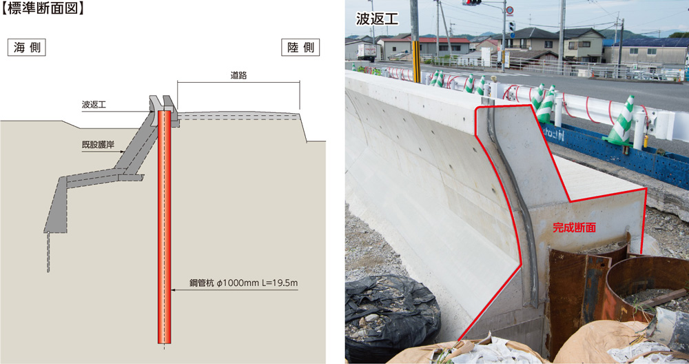 標準断面図、波返工