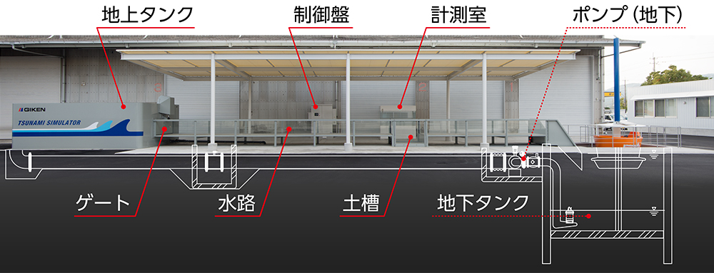 テクニカルセンター