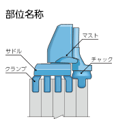 部位名称-後退自走手順