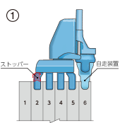 自走装置とストッパーを装着-後退自走手順