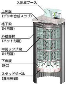 エコサイクルの躯体構成