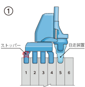 自走装置とストッパーを装着-前進自走手順