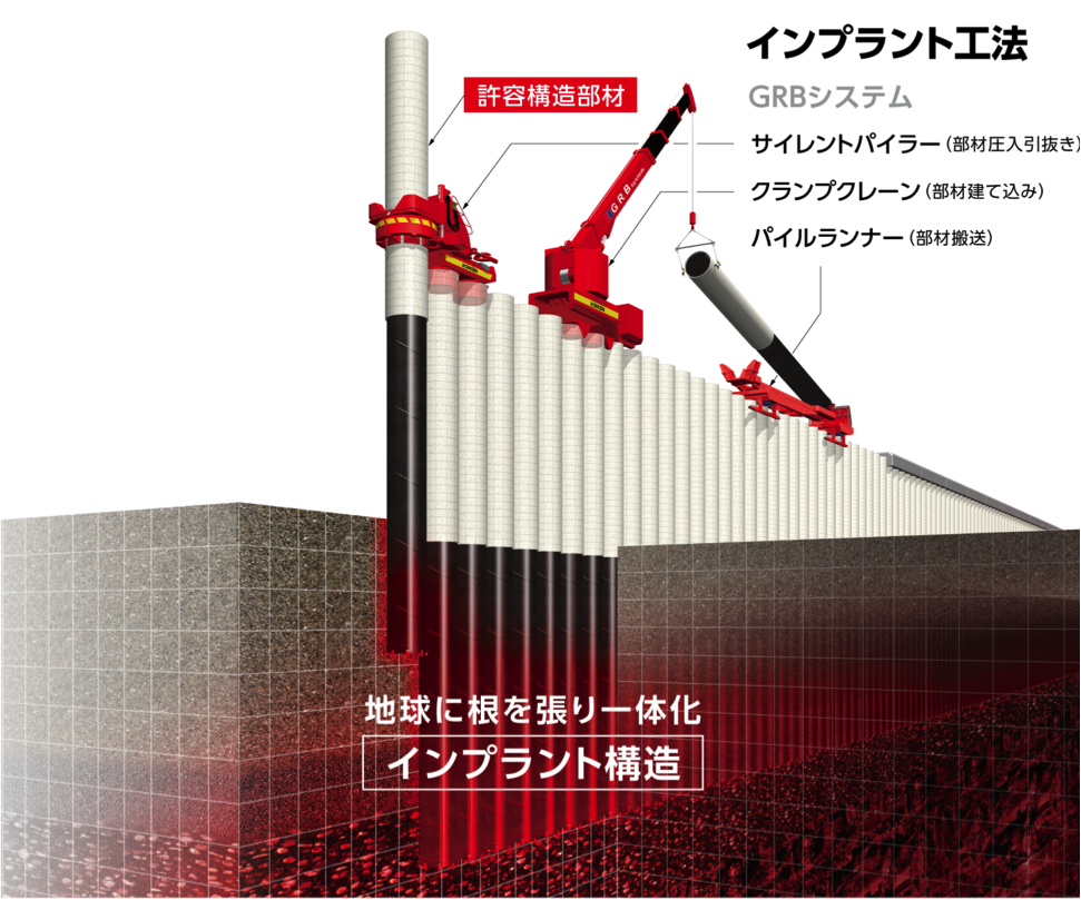 合理的で循環型の「機能構造物」を構築