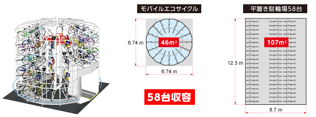 MOBILE ECO Cycle 58台 省スペース・高収容