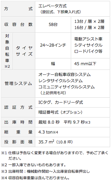 諸元表