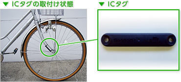 ICタグと取付状態