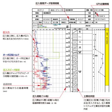 圧入管理システム