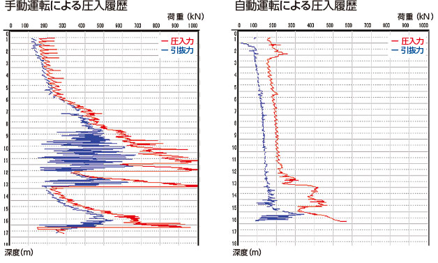 自動運転システム