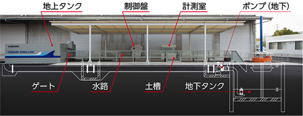 装置の概要