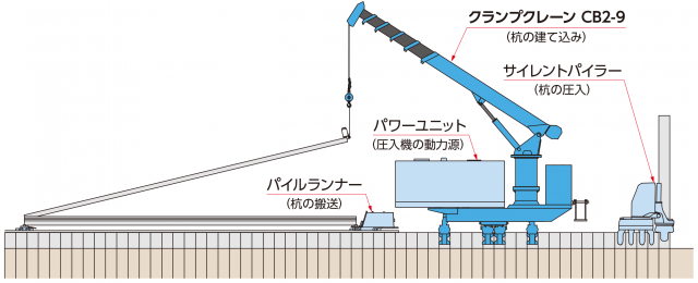 クランプクレーンCB2-9