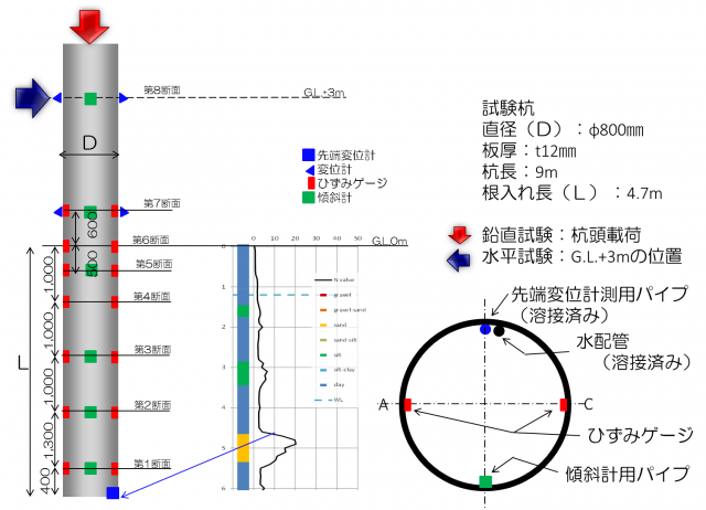 笠なし鋼管杭