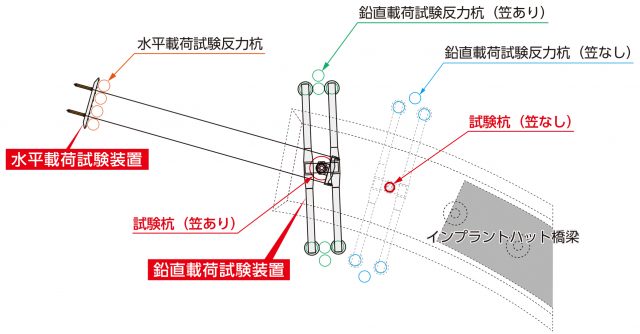 試験装置 全体配置図①