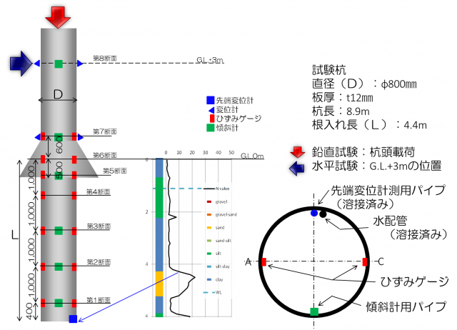 笠付き鋼管杭