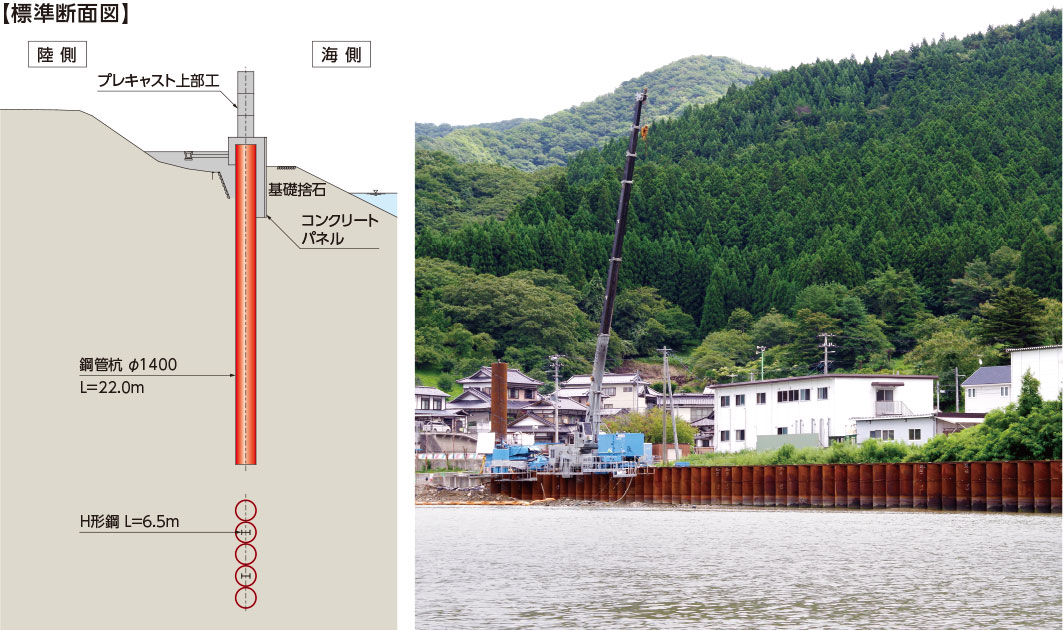 標準断面図