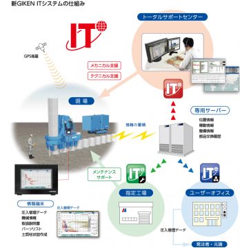 新 GIKEN IT システム