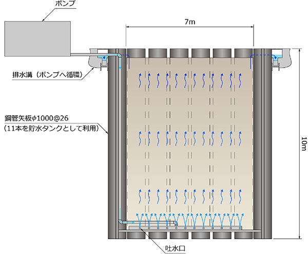 液状化土槽②