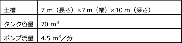 液状化土槽③