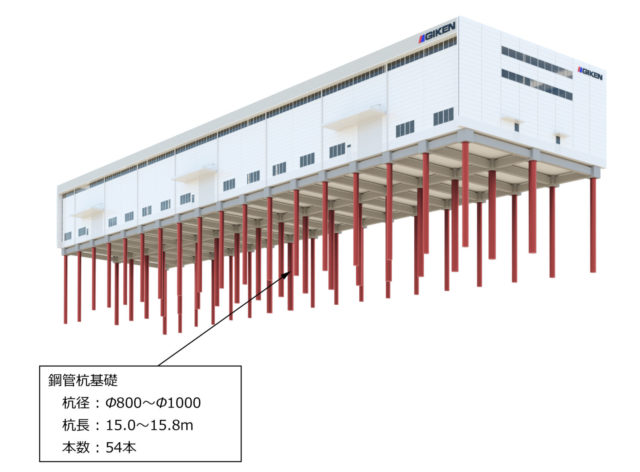 基礎構造　高知第三工場