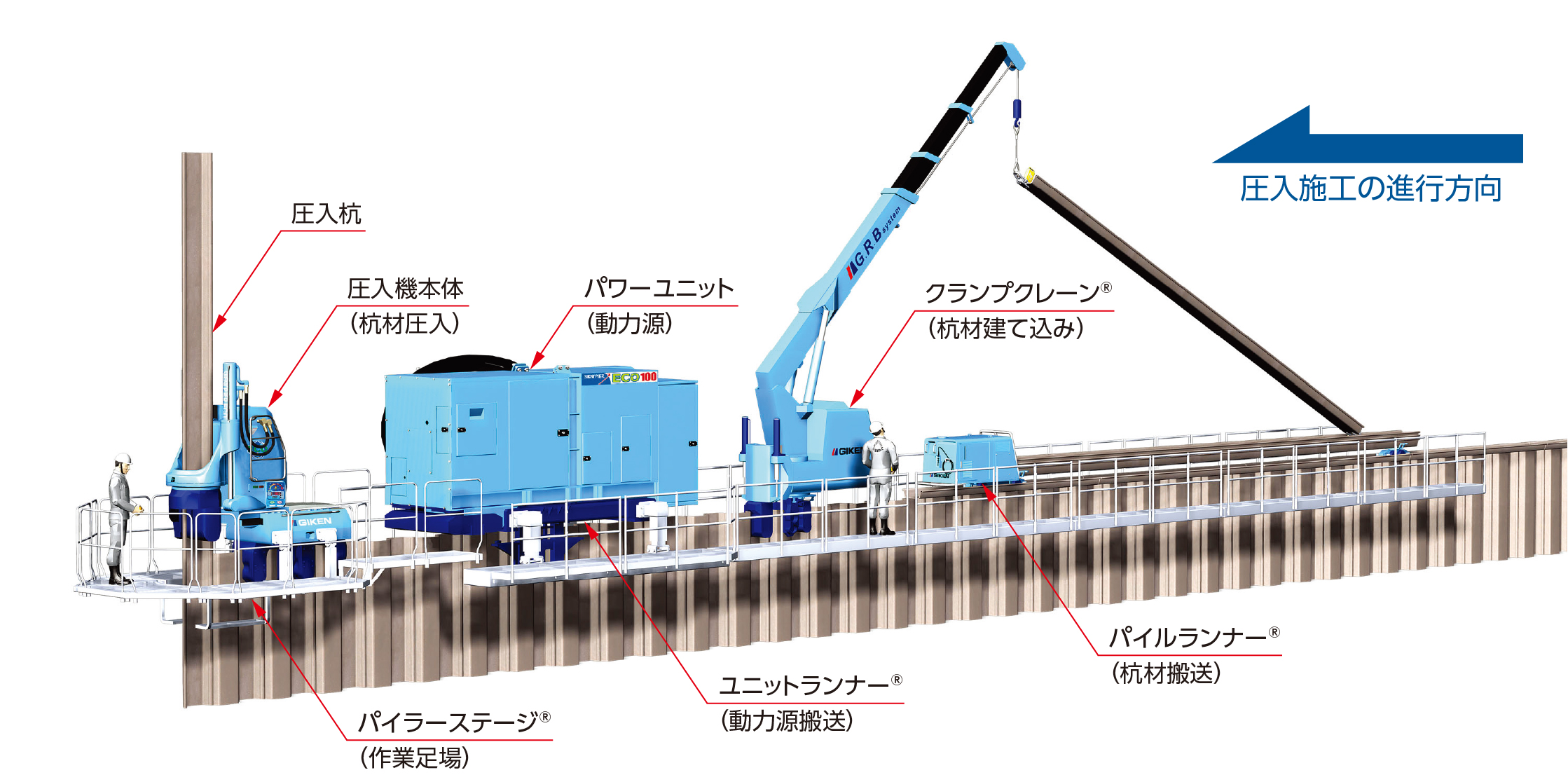 GRBシステムの基本構成