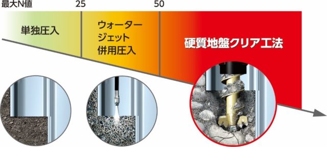 硬質地盤クリア工法の画像