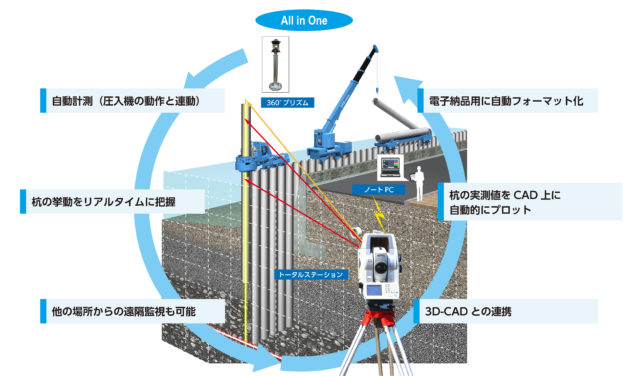 杭精度管理システム「インプラント NAVI」の画像