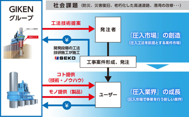 ビジネスモデルの画像