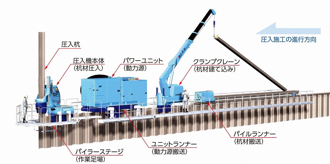 国土崩壊 土堤原則 の大罪 第4章 株式会社 技研製作所 Giken