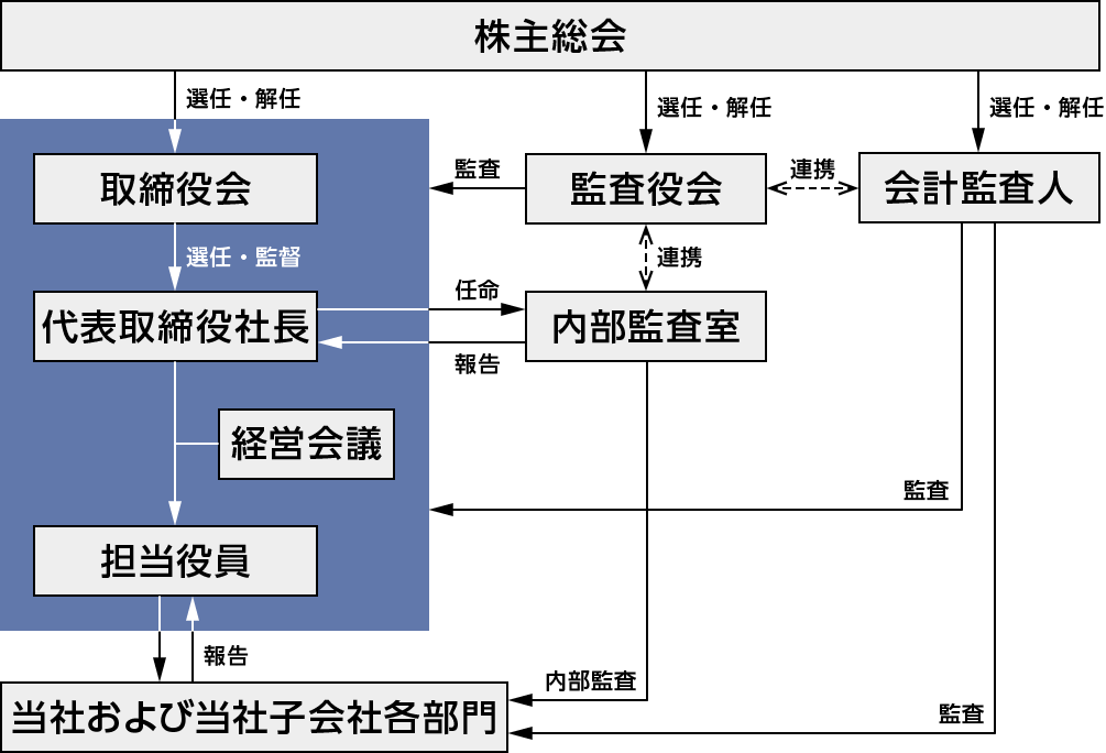 corporate_governance