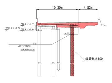 桟橋式岸壁の補強 – 株式会社 技研製作所 – GIKEN