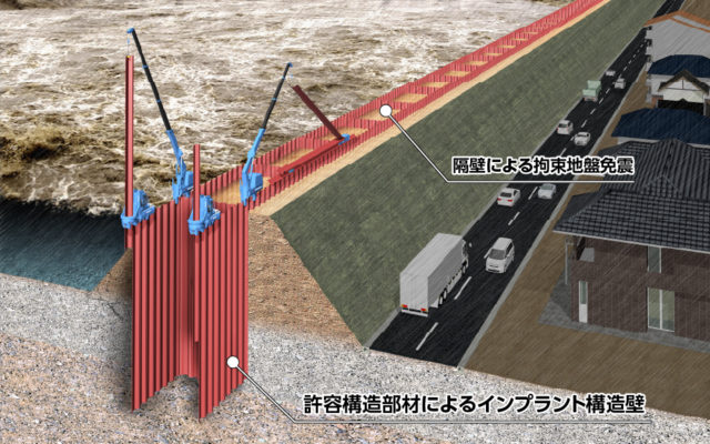 インプラントロック堤防の画像