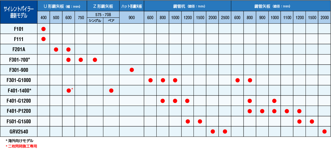 サイレントパイラー 株式会社 技研製作所 Giken