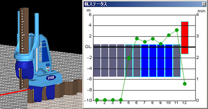 各杭の施工時間をグラフ表示