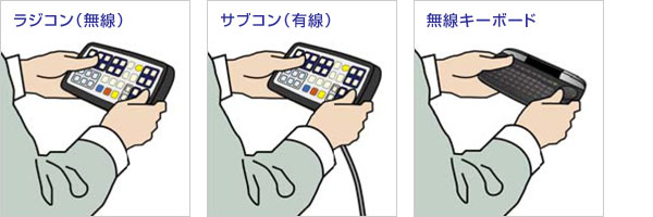 複数の操作方法をサポート