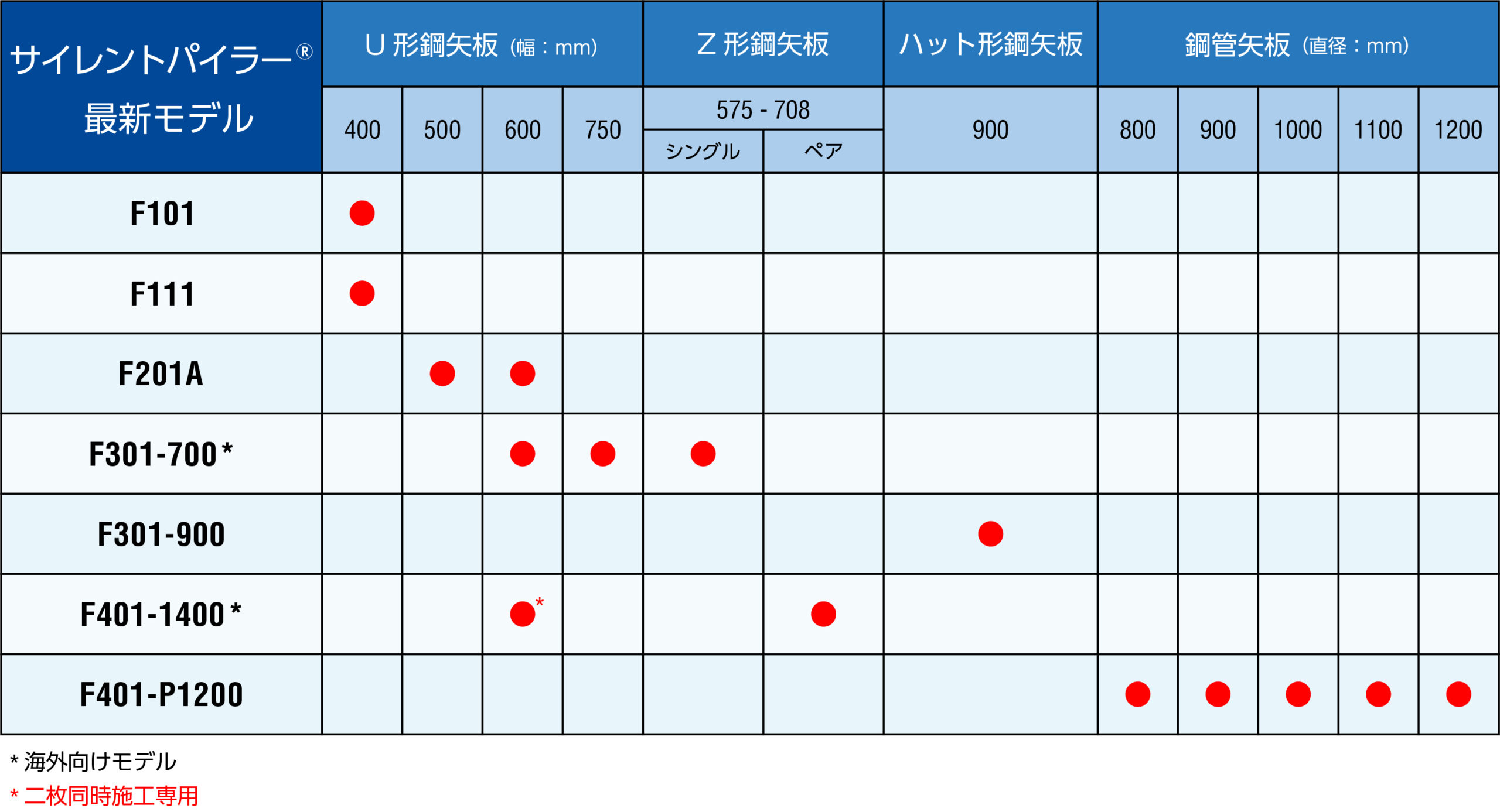 latest model application-table